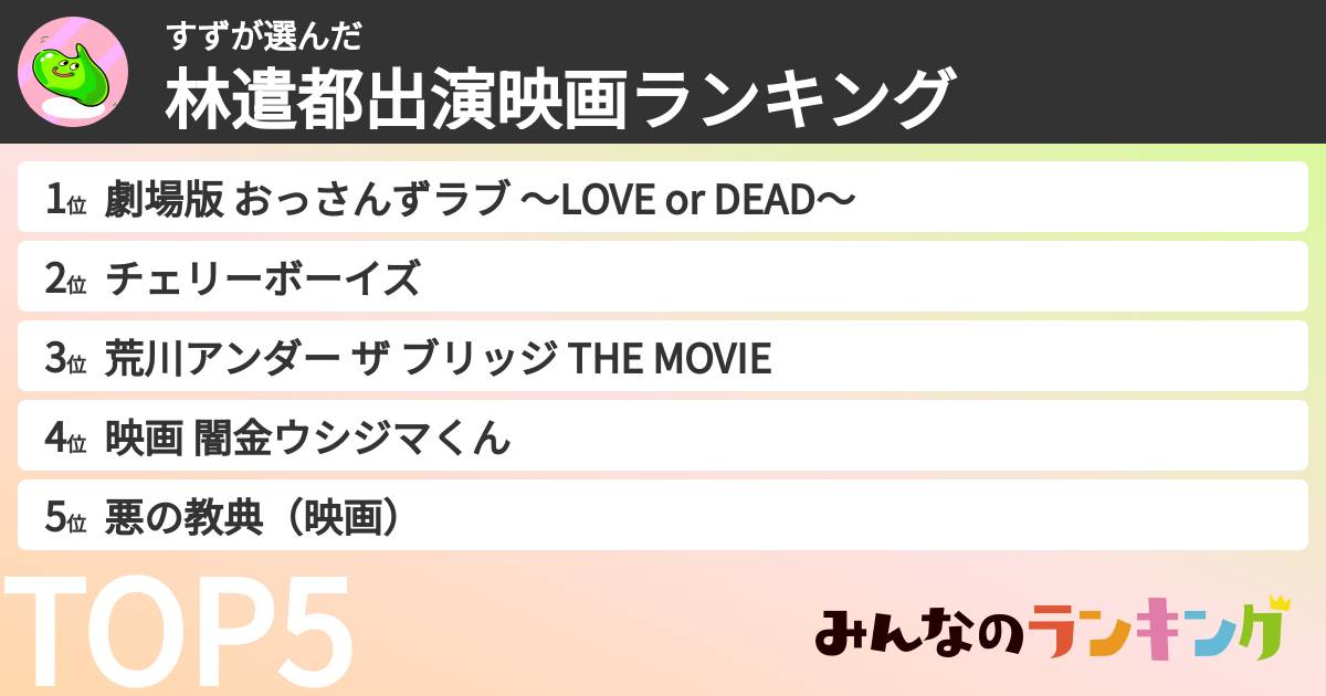 すずさんの「林遣都出演映画ランキング」