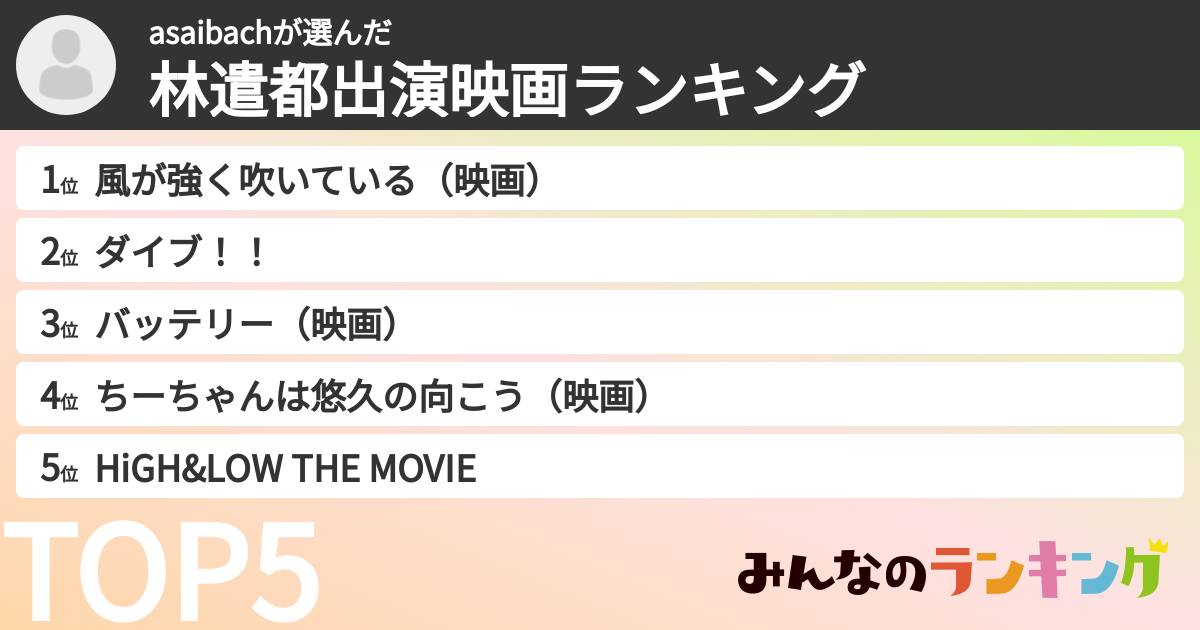 asaibachさんの「林遣都出演映画ランキング」
