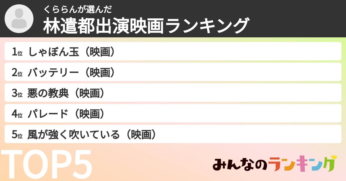 くららんさんの「林遣都出演映画ランキング」
