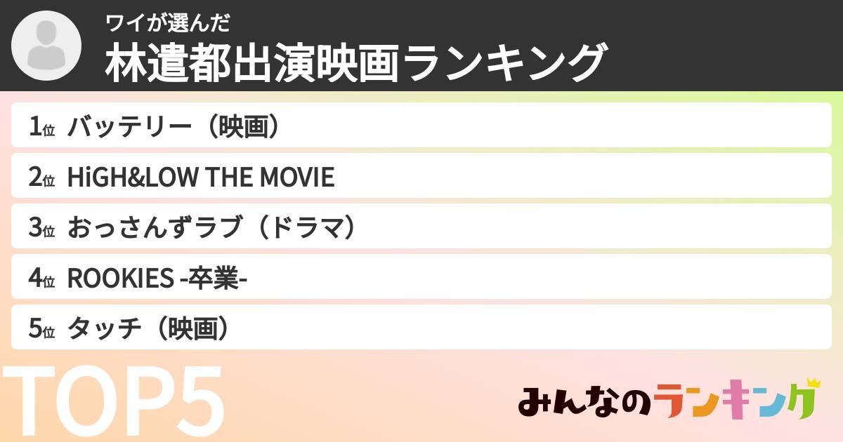 ワイさんの「林遣都出演映画ランキング」