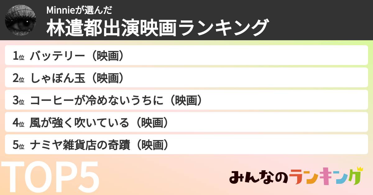 Minnieさんの「林遣都出演映画ランキング」