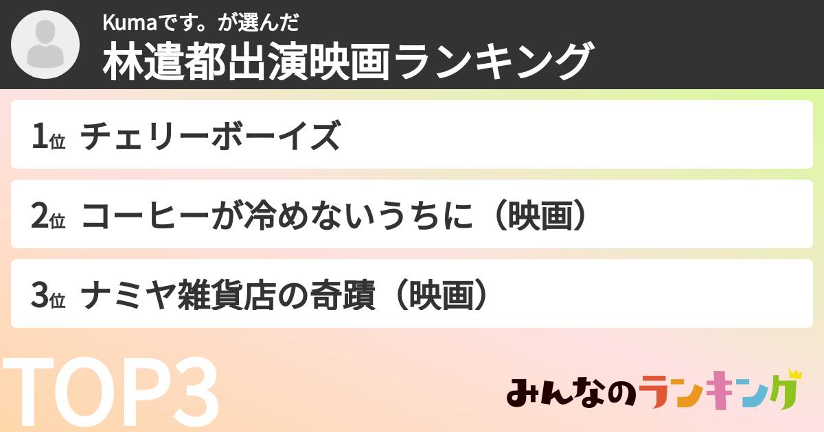 Kumaです。さんの「林遣都出演映画ランキング」