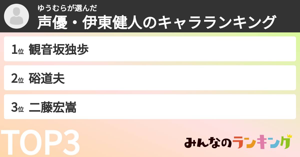 ゆうむらさんの「声優・伊東健人のキャラランキング」