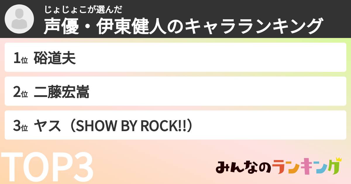 じょじょこさんの「声優・伊東健人のキャラランキング」