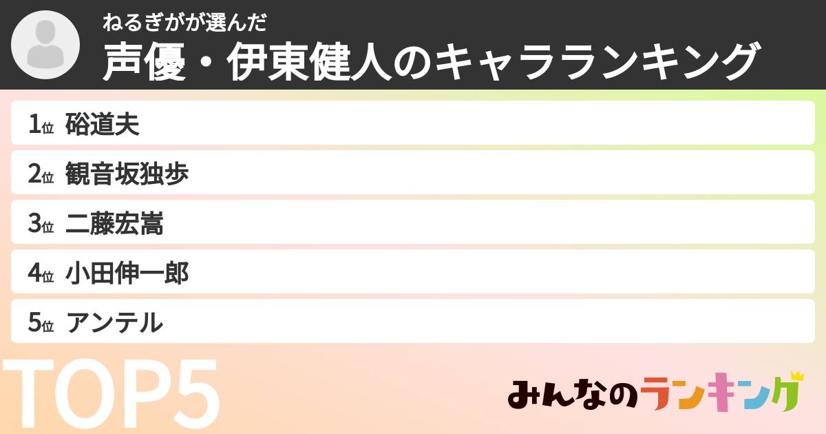 ねるぎがさんの「声優・伊東健人のキャラランキング」