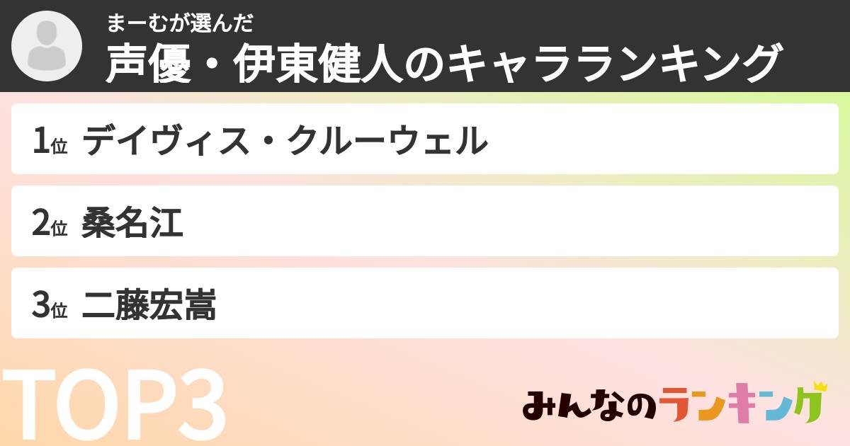 まーむさんの「声優・伊東健人のキャラランキング」