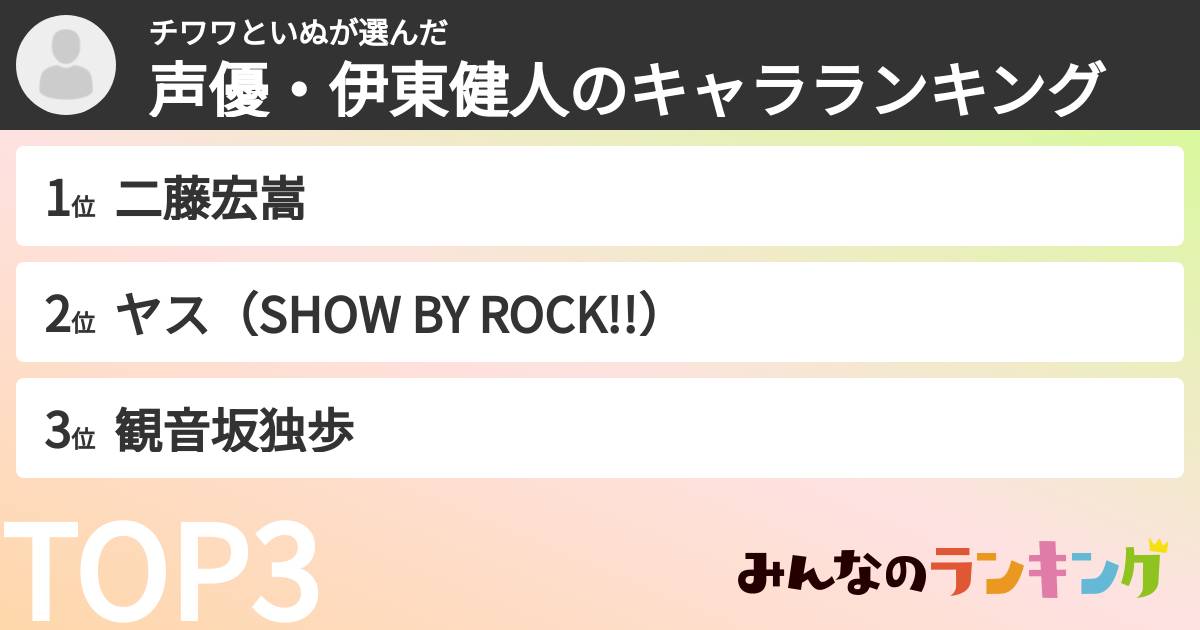 チワワといぬさんの「声優・伊東健人のキャラランキング」