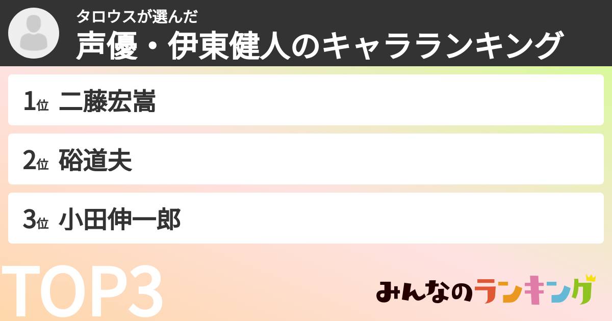 タロウスさんの「声優・伊東健人のキャラランキング」