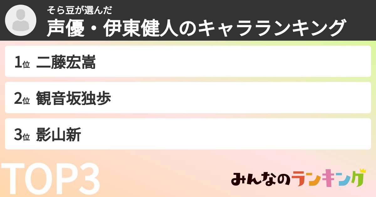 そら豆さんの「声優・伊東健人のキャラランキング」