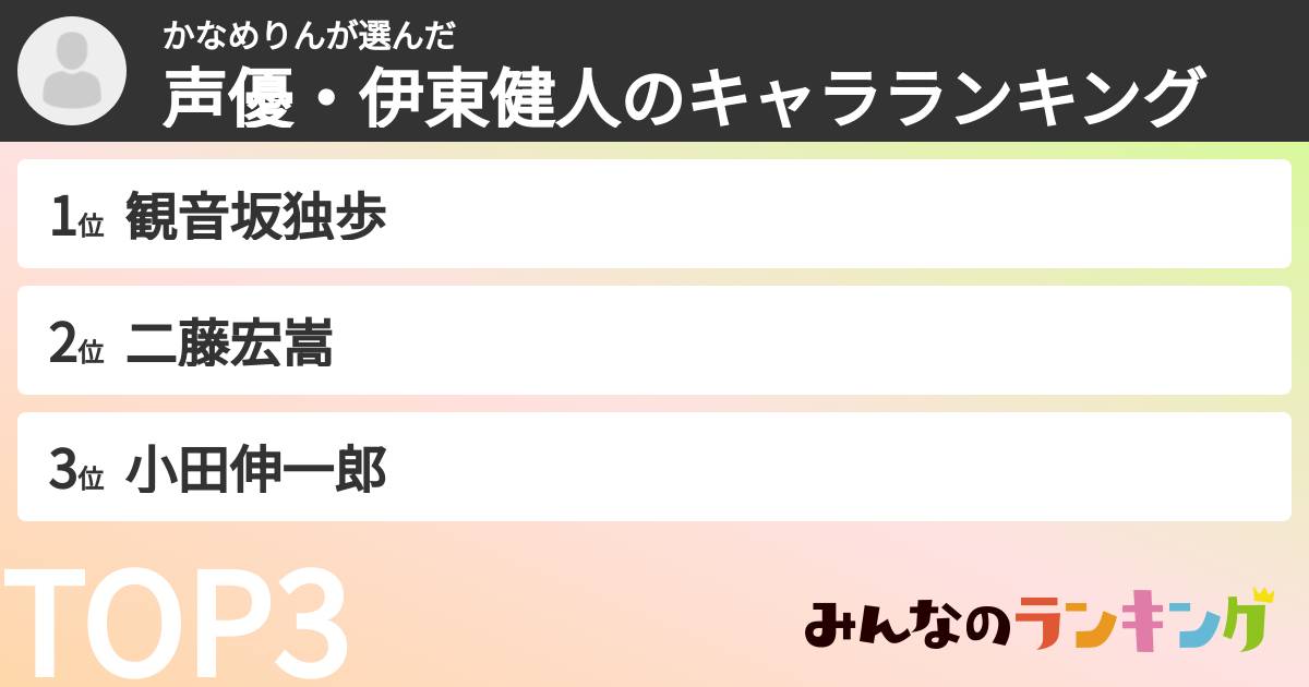かなめりんさんの「声優・伊東健人のキャラランキング」