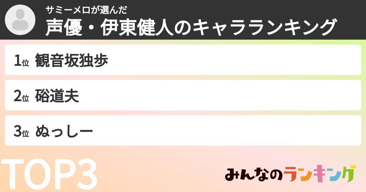 サミーメロさんの「声優・伊東健人のキャラランキング」