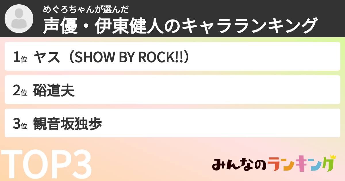 めぐろちゃんさんの「声優・伊東健人のキャラランキング」
