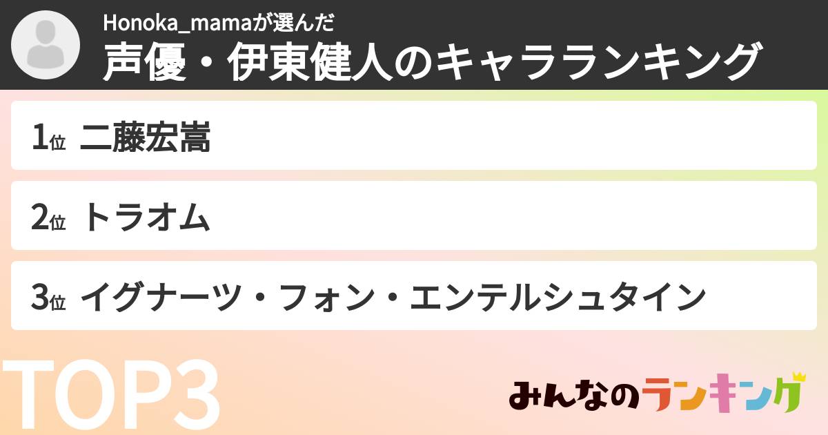 Honoka_mamaさんの「声優・伊東健人のキャラランキング」