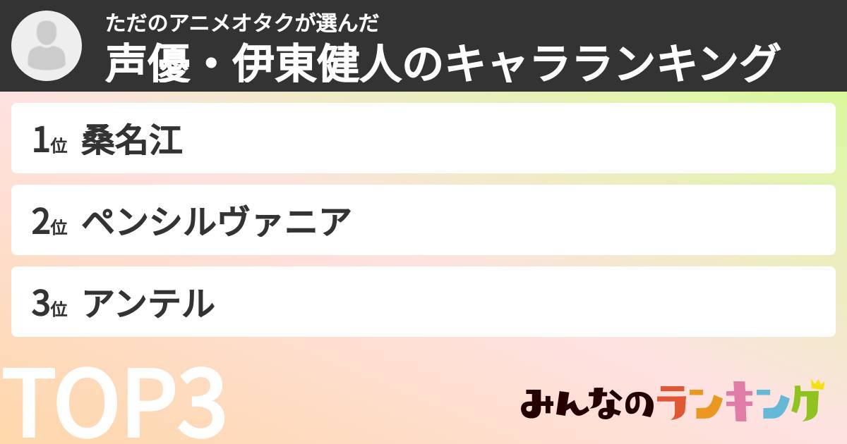 ただのアニメオタクさんの「声優・伊東健人のキャラランキング」