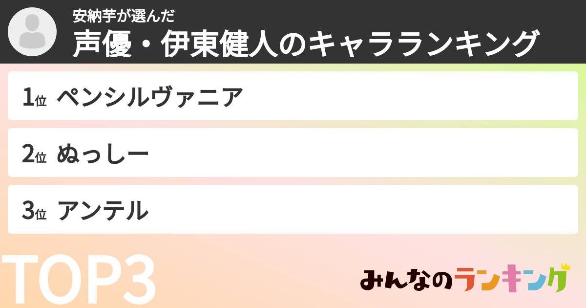 安納芋さんの「声優・伊東健人のキャラランキング」