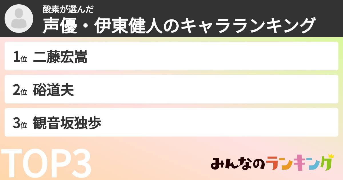 酸素さんの「声優・伊東健人のキャラランキング」