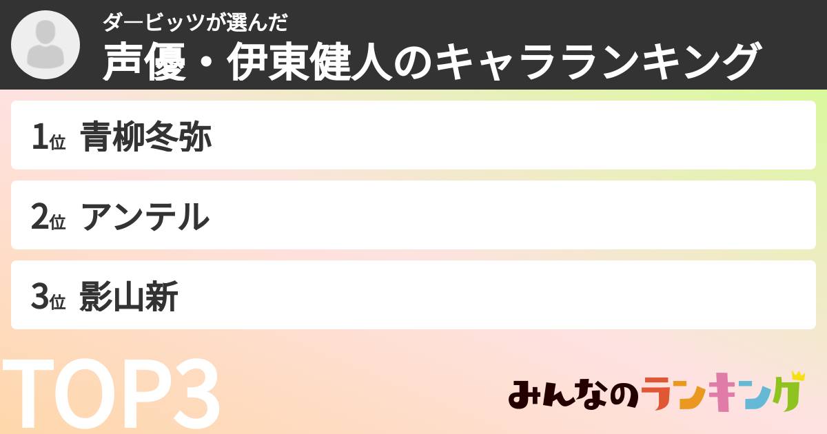 ダ―ビッツさんの「声優・伊東健人のキャラランキング」