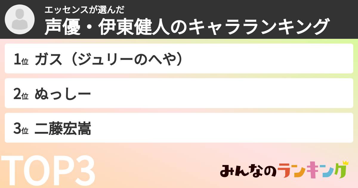 エッセンスさんの「声優・伊東健人のキャラランキング」