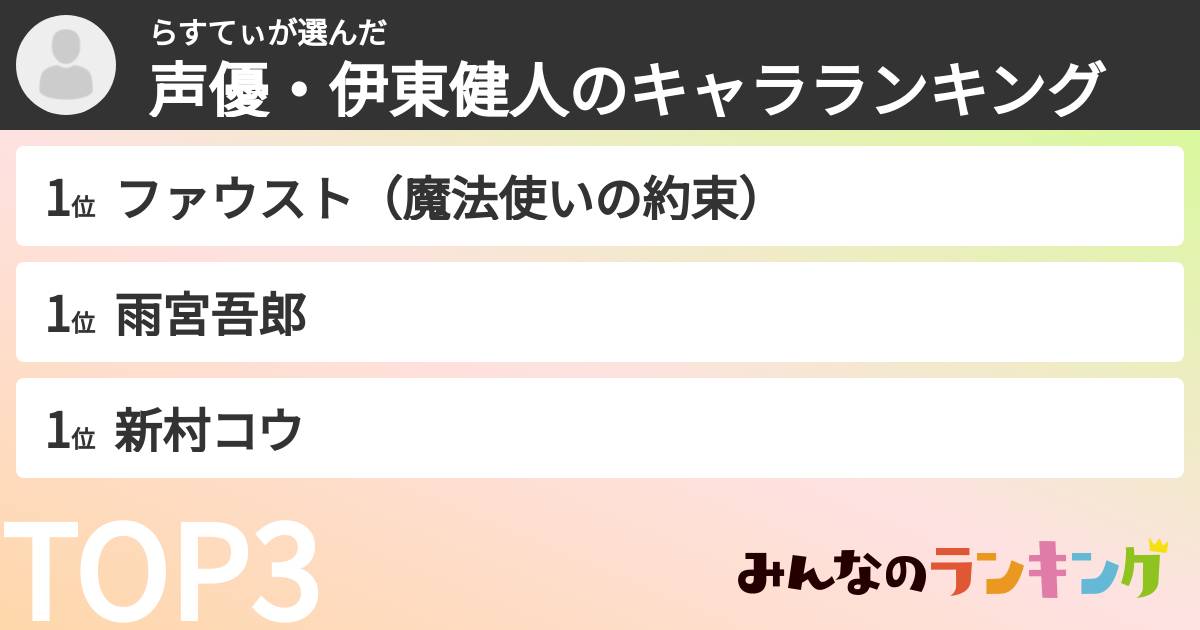 らすてぃさんの「声優・伊東健人のキャラランキング」