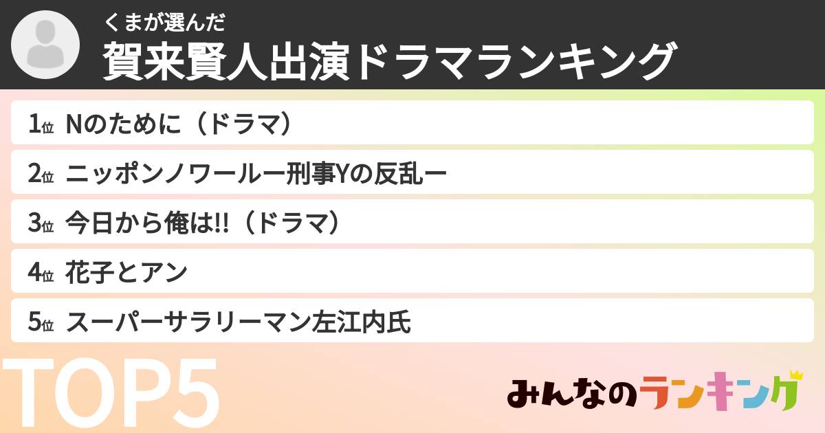 くまさんの「賀来賢人出演ドラマランキング」