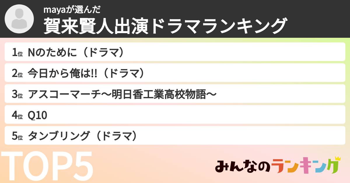mayaさんの「賀来賢人出演ドラマランキング」