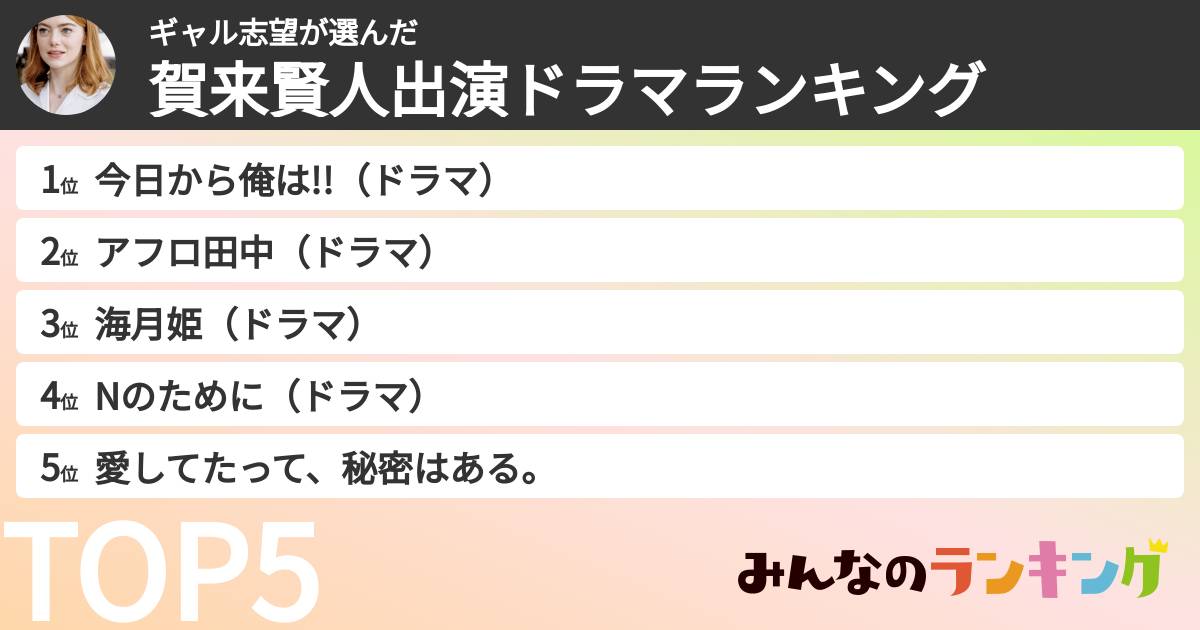 ギャル志望さんの「賀来賢人出演ドラマランキング」