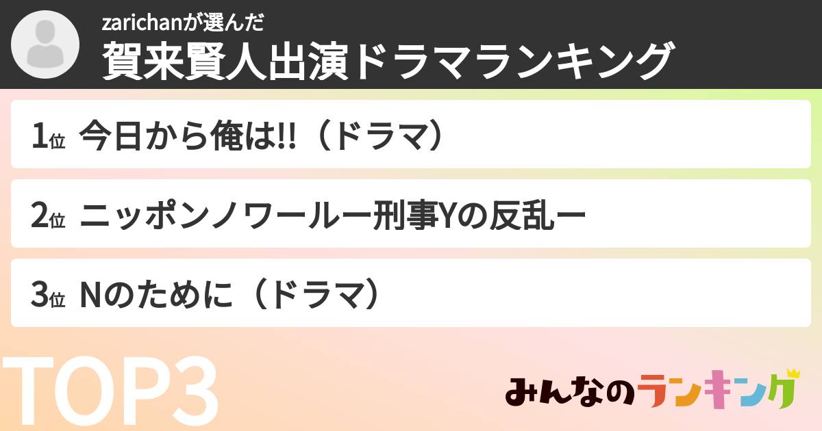 zarichanさんの「賀来賢人出演ドラマランキング」