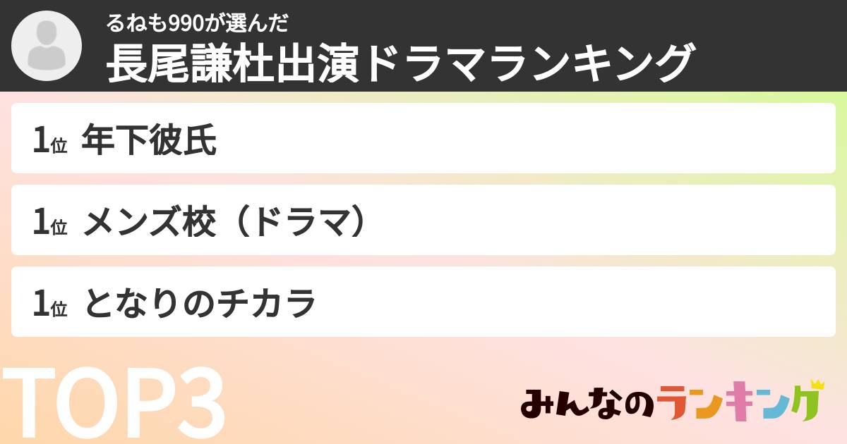 るねも990さんの「長尾謙杜出演ドラマランキング」