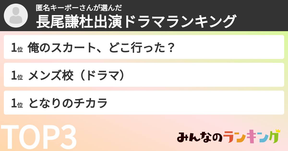 匿名キーボーさんさんの「長尾謙杜出演ドラマランキング」