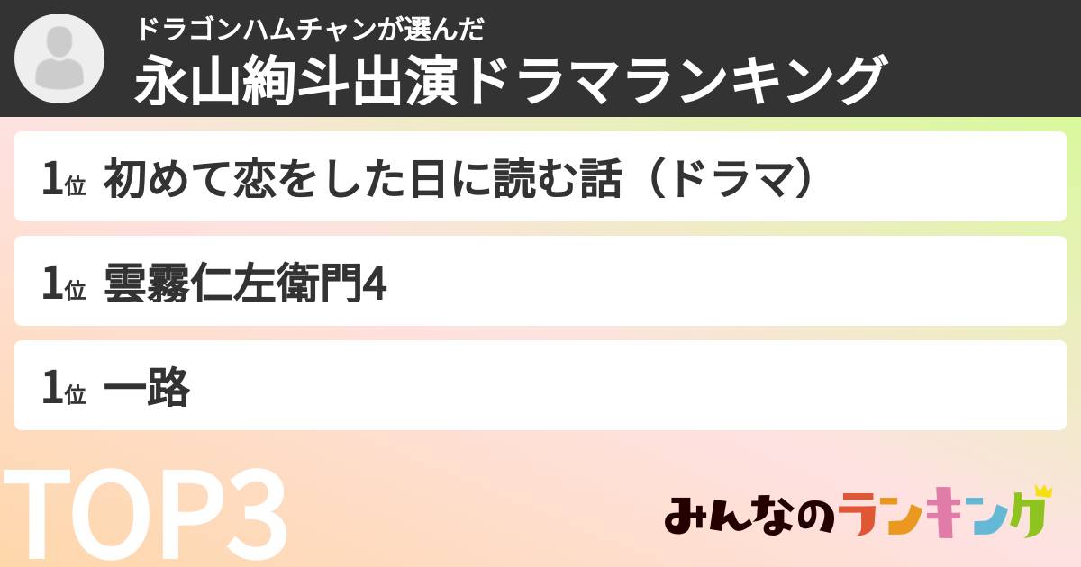ドラゴンハムチャンさんの「永山絢斗出演ドラマランキング」