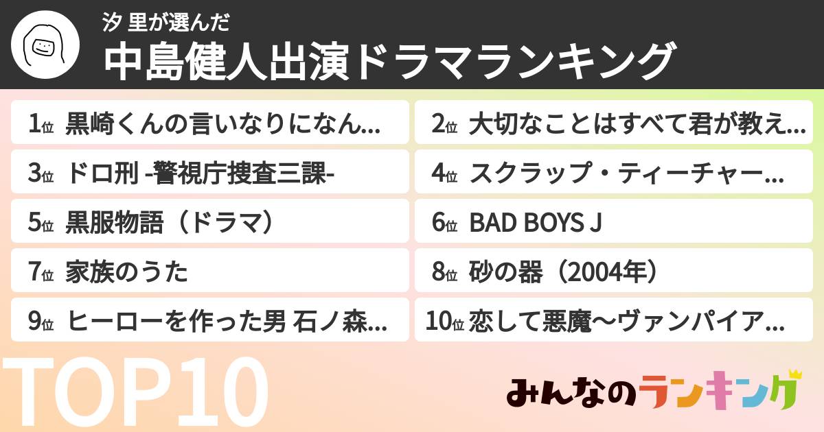 汐 里さんの「中島健人出演ドラマランキング」