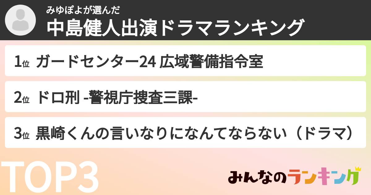 みゆぽよさんの「中島健人出演ドラマランキング」