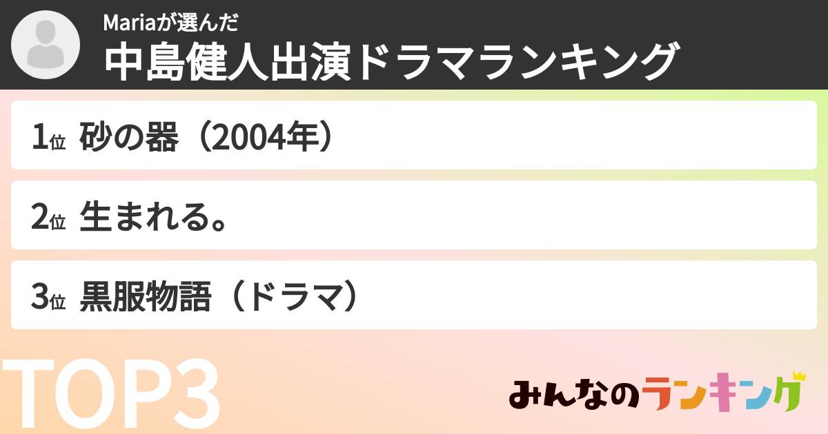 Mariaさんの「中島健人出演ドラマランキング」