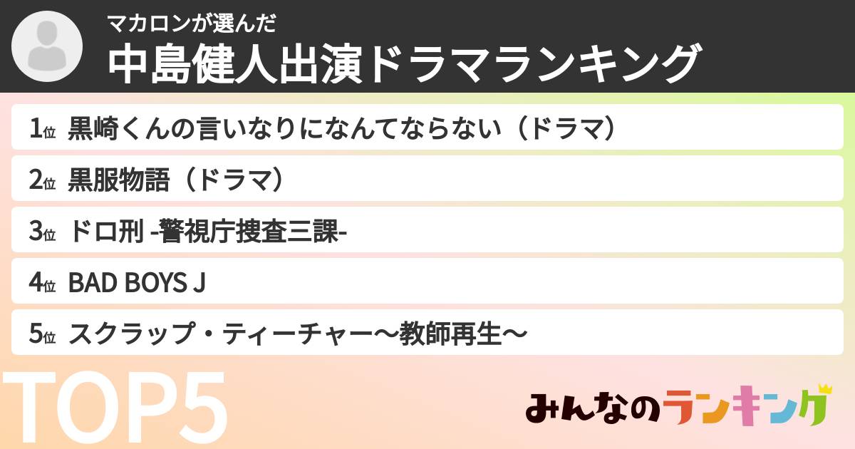 マカロンさんの「中島健人出演ドラマランキング」