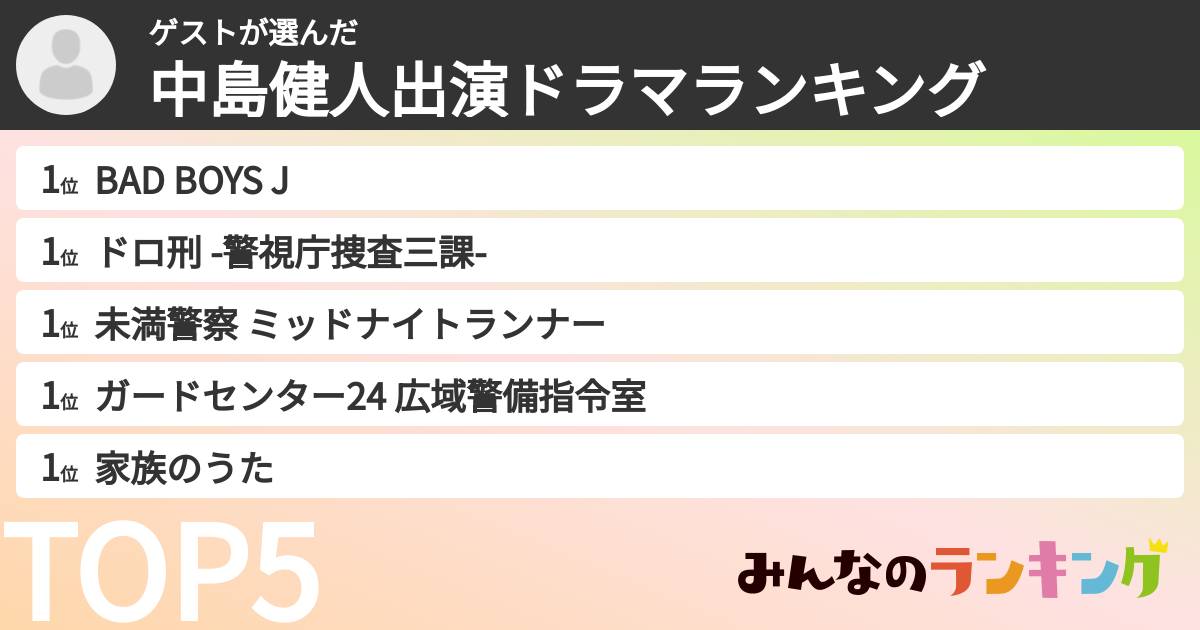 ゲストさんの「中島健人出演ドラマランキング」