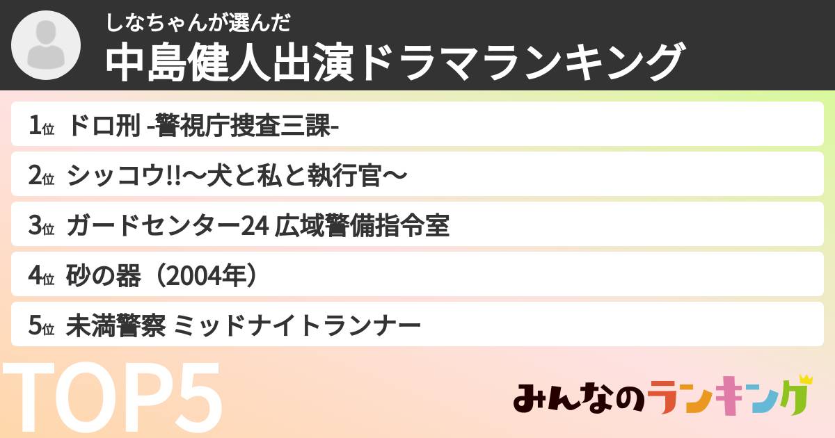 しなちゃんさんの「中島健人出演ドラマランキング」