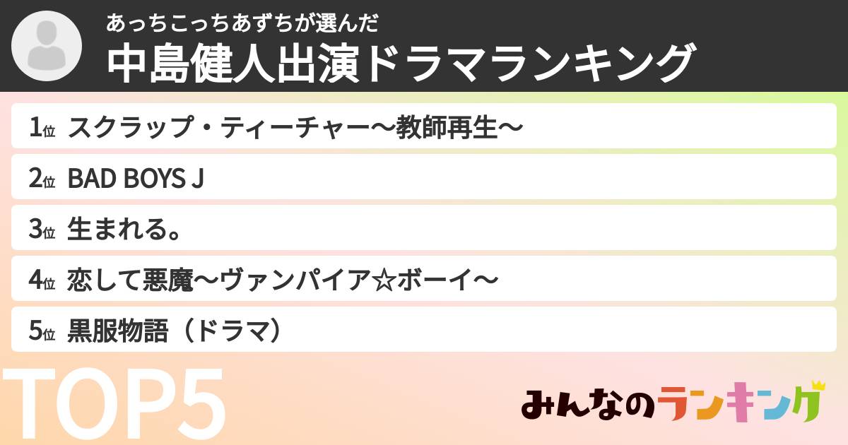 あっちこっちあずちさんの「中島健人出演ドラマランキング」