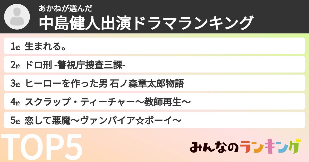 あかねさんの「中島健人出演ドラマランキング」