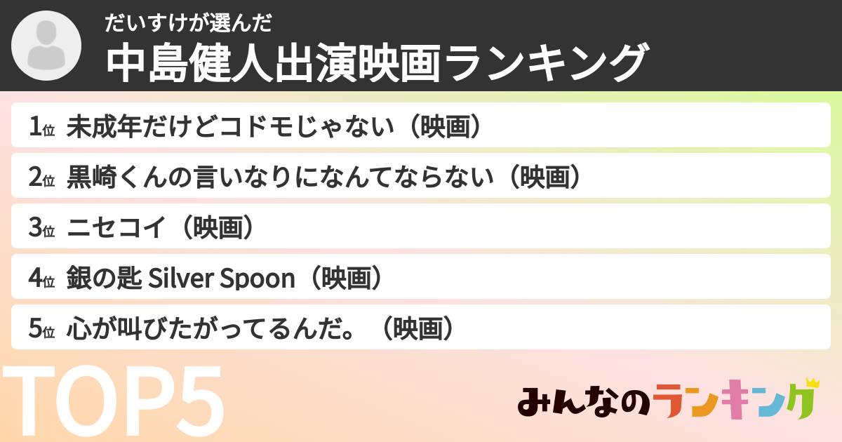 だいすけさんの「中島健人出演映画ランキング」
