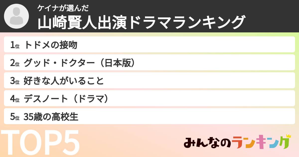 ケイナさんの「山崎賢人出演ドラマランキング」