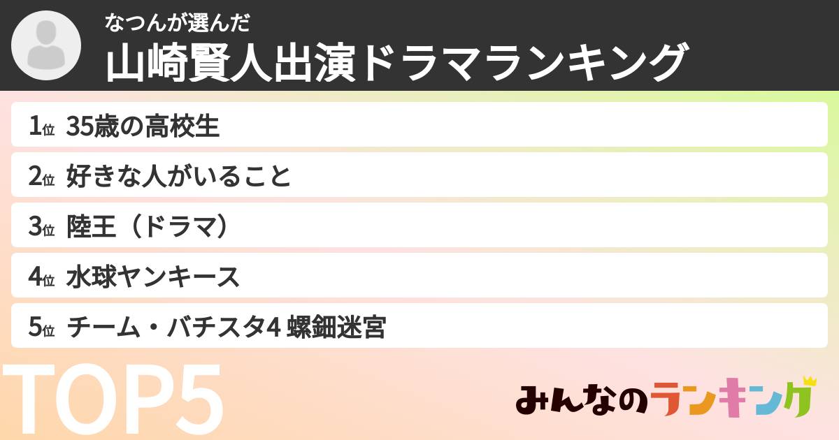 なつんさんの「山崎賢人出演ドラマランキング」