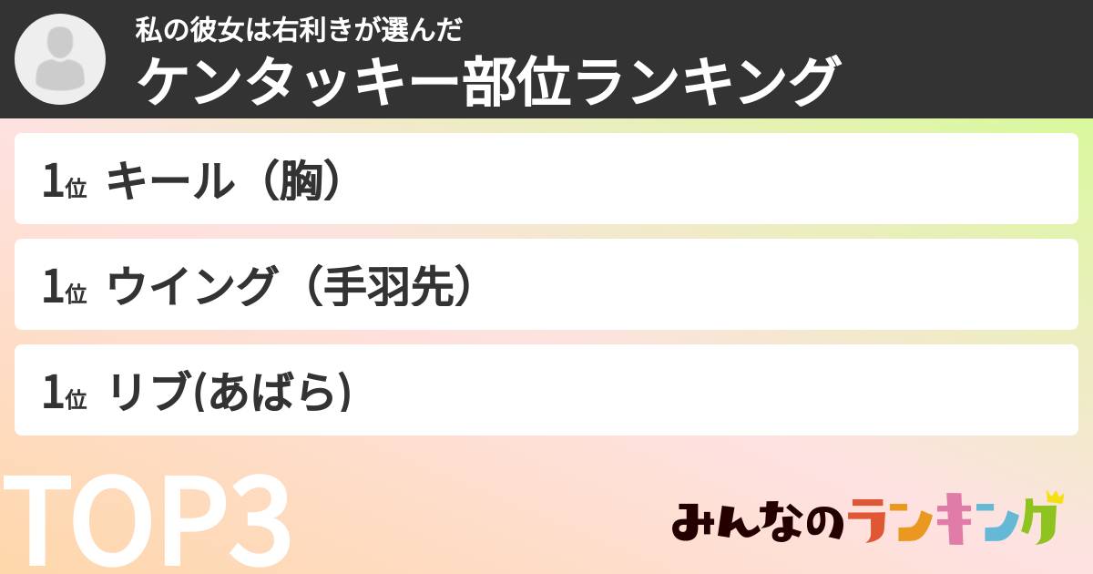 私の彼女は右利きさんの「ケンタッキー部位ランキング」