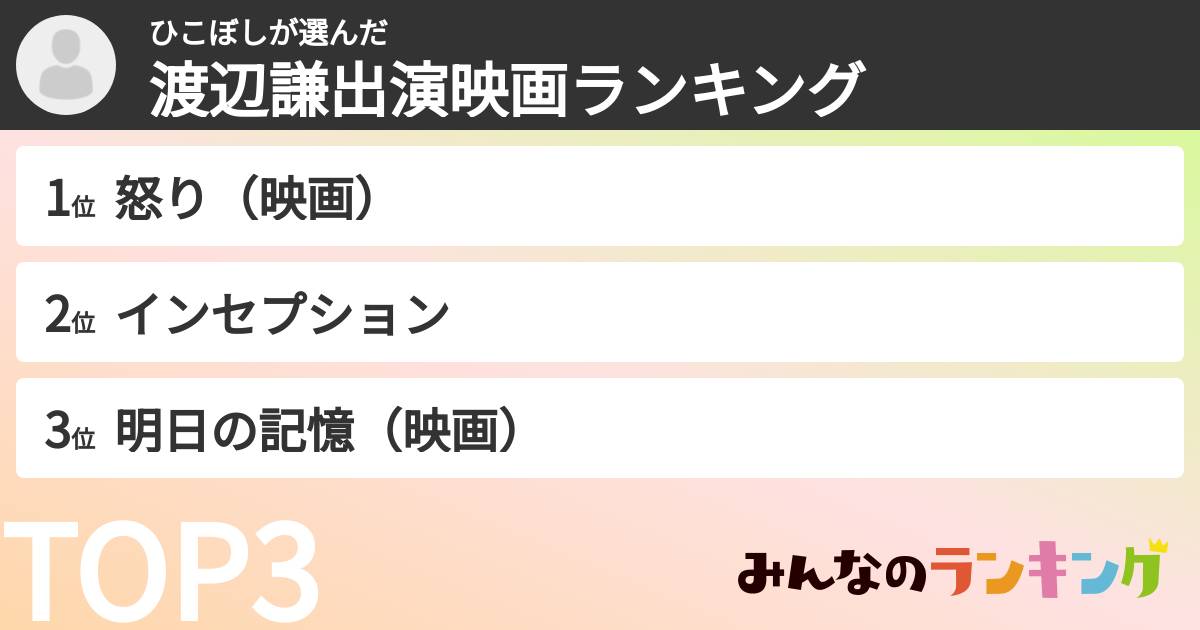 ひこぼしさんの「渡辺謙出演映画ランキング」