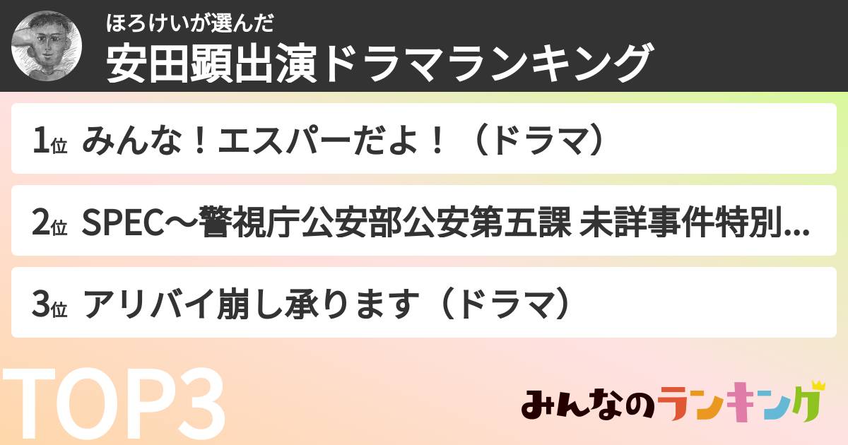 ほろけいさんの「安田顕出演ドラマランキング」