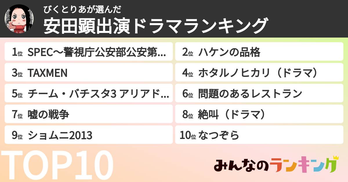 びくとりあさんの「安田顕出演ドラマランキング」