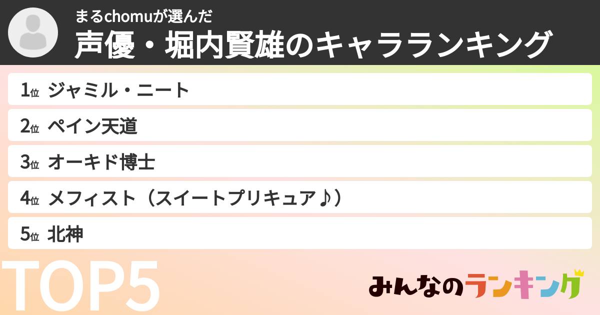 まるchomuさんの「声優・堀内賢雄のキャラランキング」