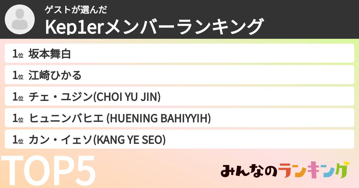 ゲストさんの「Kep1erメンバーランキング」