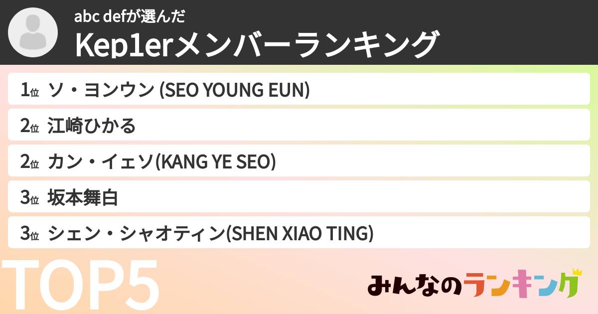 abc defさんの「Kep1erメンバーランキング」