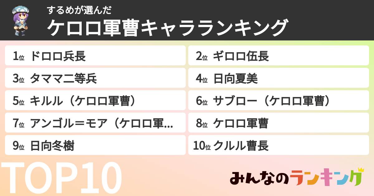 するめさんの「ケロロ軍曹キャラランキング」