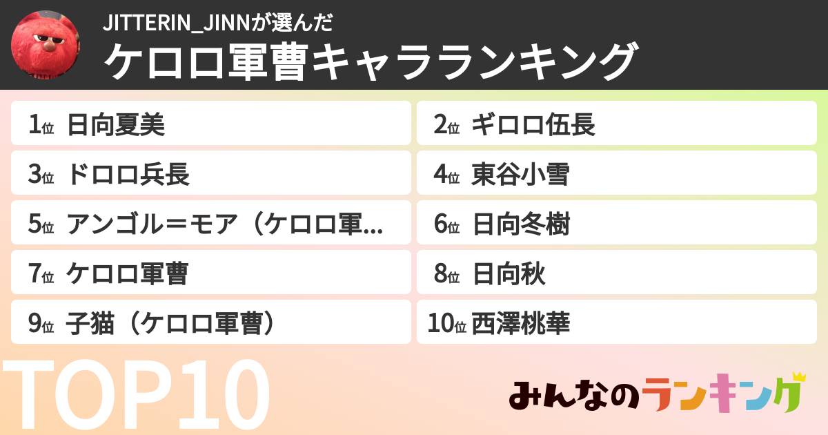 JITTERIN_JINNさんの「ケロロ軍曹キャラランキング」